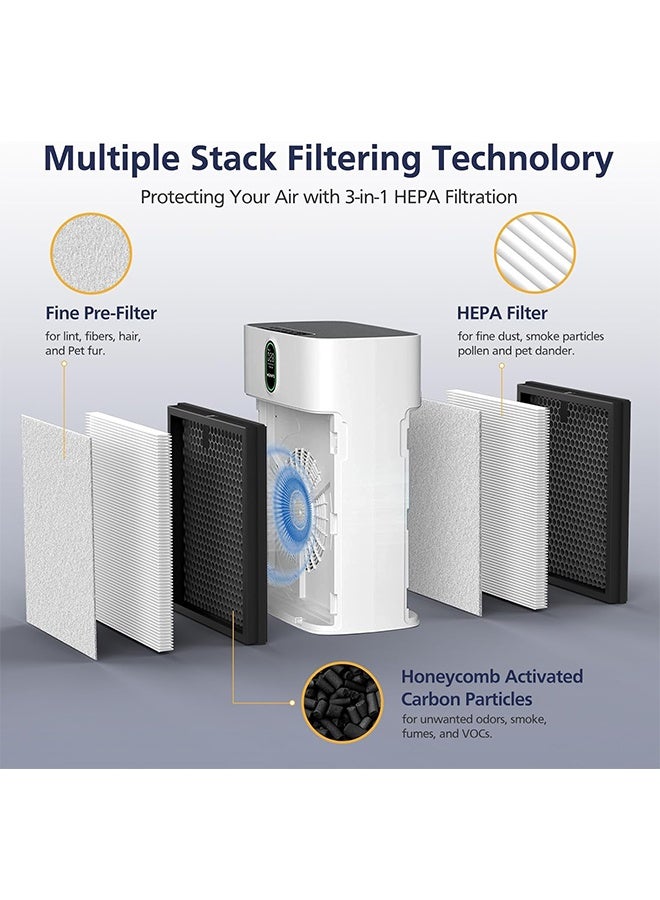 بكومور فلتر هواء H13 True HEPA بديل متوافق مع أجهزة تنقية الهواء ibsun HY4866 وMORENTO HY4866 وWESTHEY HY4866 وYIOU M1، مزود بكربون نشط، ترشيح متعدد الطبقات، يزيل الغبار ووبر الحيوانات الأليفة وحبوب اللقاح - مناسب لغرف النوم والمكاتب - عبوة قياسية من قطعتين - Image 3